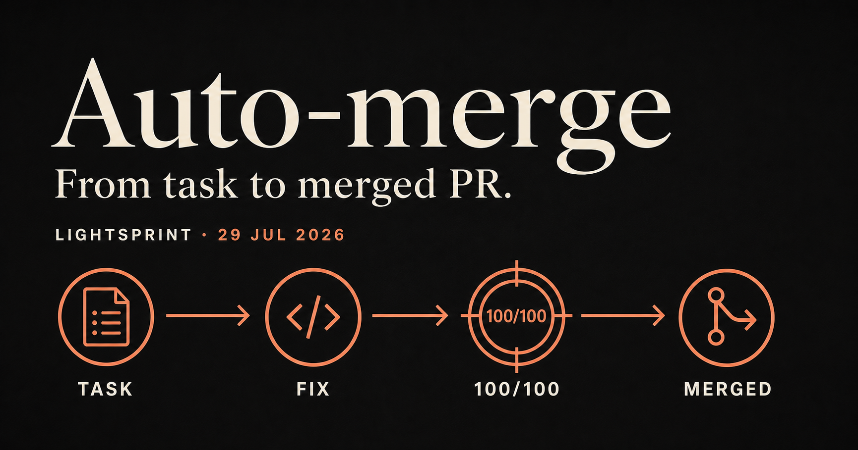 Auto-merge workflow from task through fixes and 100 out of 100 readiness to a merged pull request.